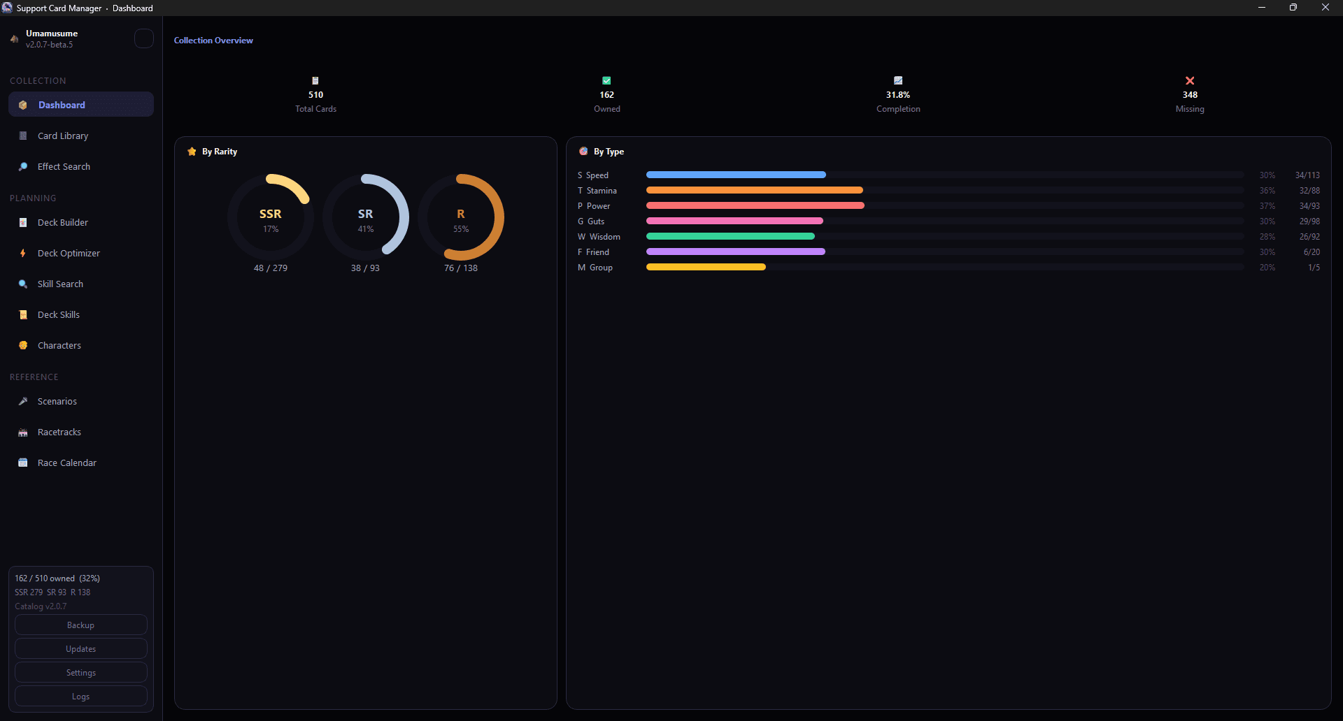 UMA Companion collection dashboard